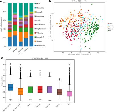 Cross-Cohort Microbiome Analysis of Salivary Biomarkers in Patients With Type 2 Diabetes Mellitus